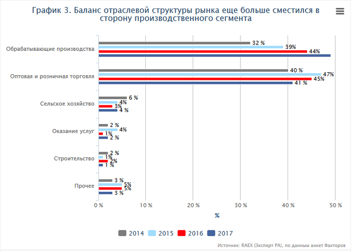Рынок российский обзор. Мешковский эксперт ра