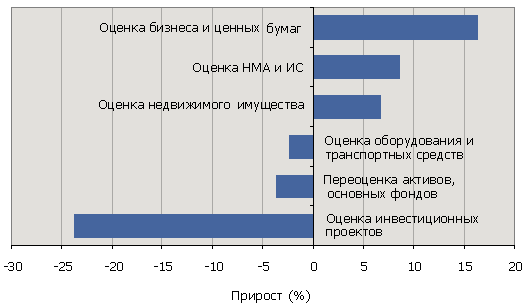 Рынок оценки бизнеса. Рэнкинг оценочных компаний 2021. Деловой потенциал оценочных компаний РАЭКС. Рэнкинг аудиторских компаний РФ.