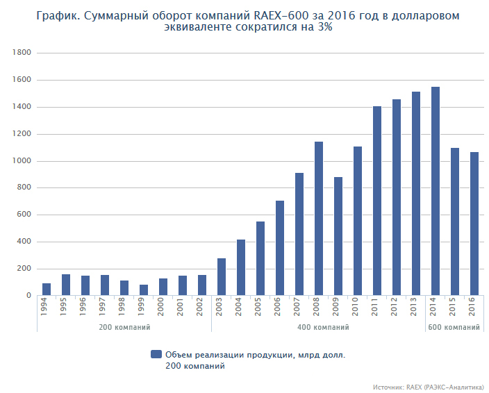 400 компаний