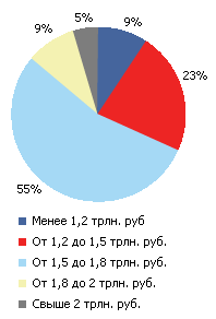 Какого объема достигнут активы НПФ к концу 2012 г Какого объема достигнут активы НПФ к концу 2012 г