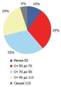 Сколько НПФ останется на рынке к концу 2012 г Сколько НПФ останется на рынке к концу 2012 г