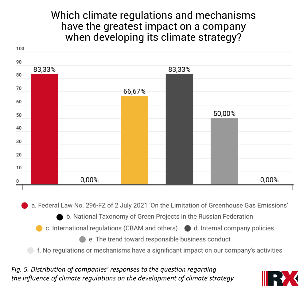 Evaluation Risk Climate Risks Climate Risks and Opportunities for Russian Mining and Metals Companies ...