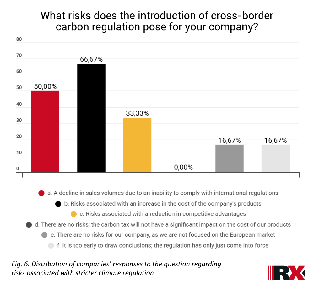 Evaluation Risk Climate Risks Climate Risks and Opportunities for Russian Mining and Metals Companies ...