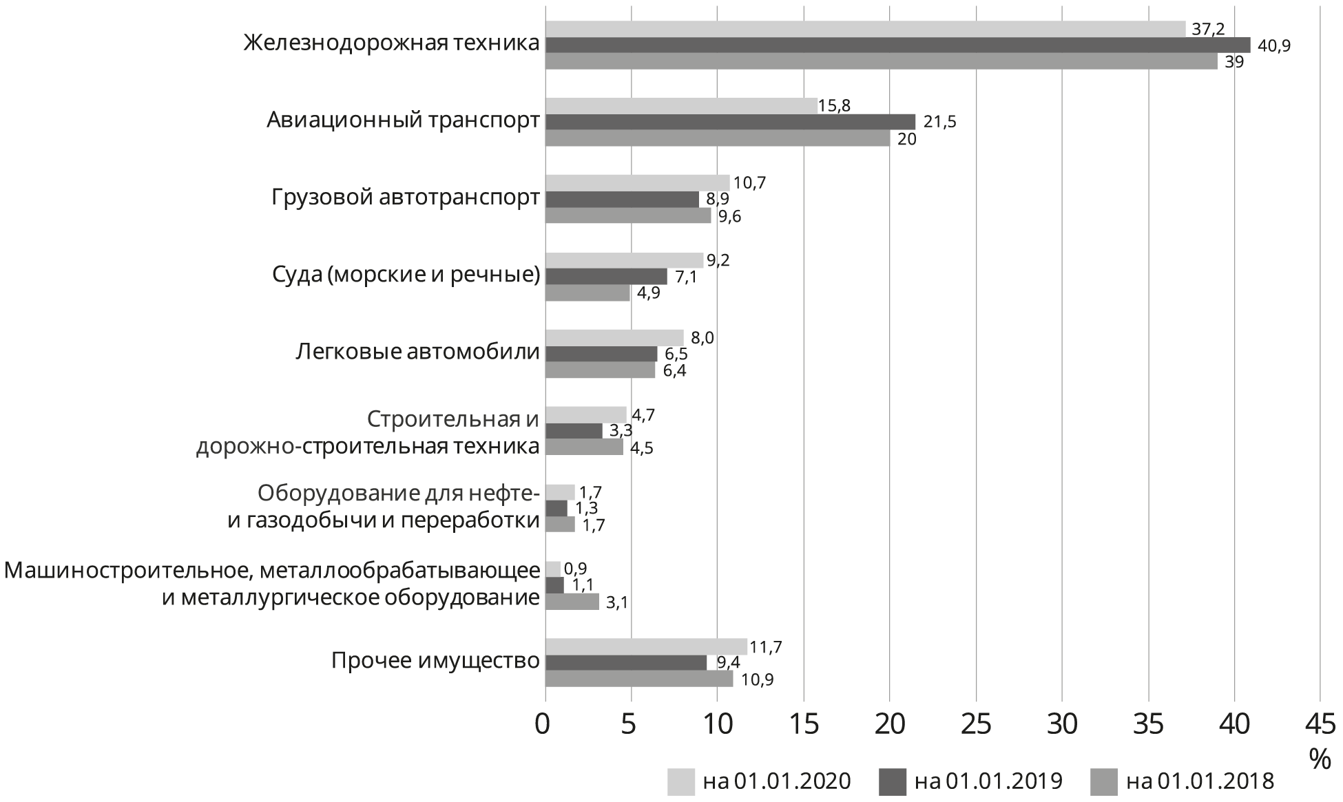 Рейтинг лизинговых компаний 2023