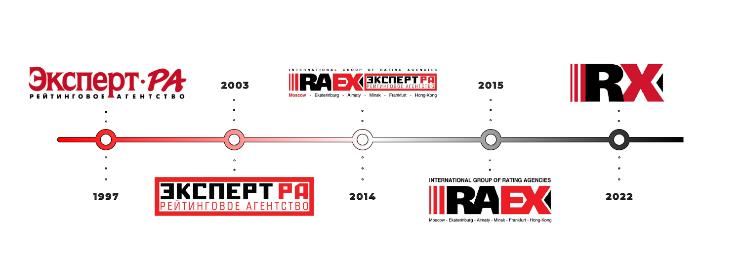 Эволюция лого RAEX