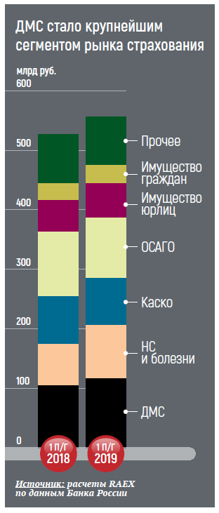 Реферат: Рейтинг страховых компаний Украины